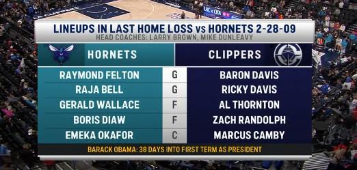 九游体育app下载官网-杀人诛心，美媒调侃黄蜂：上次客胜快船美国还是奥巴马当总统